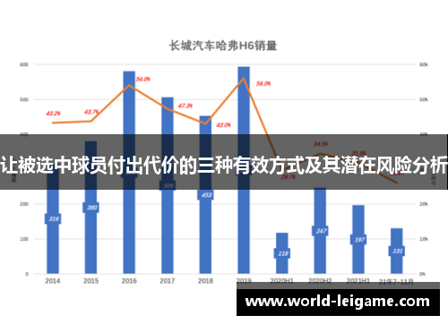 让被选中球员付出代价的三种有效方式及其潜在风险分析 让被选中球员付出代价的三种有效方式及其潜在风险分析