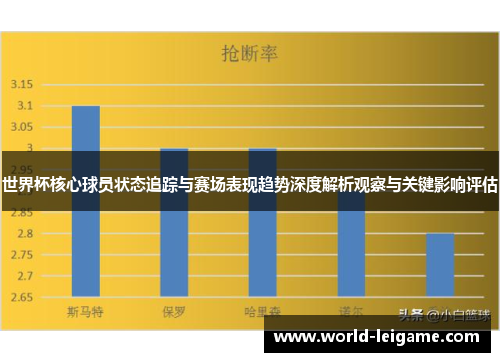世界杯核心球员状态追踪与赛场表现趋势深度解析观察与关键影响评估 世界杯核心球员状态追踪与赛场表现趋势深度解析观察与关键影响评估
