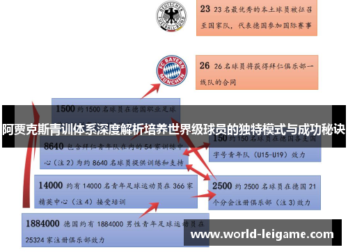 阿贾克斯青训体系深度解析培养世界级球员的独特模式与成功秘诀 阿贾克斯青训体系深度解析培养世界级球员的独特模式与成功秘诀