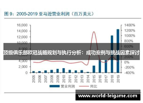 顶级俱乐部欧冠战略规划与执行分析：成功案例与挑战因素探讨