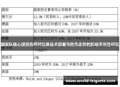 国家队核心球员伤停对比赛战术部署与胜负走势的影响系统性研究